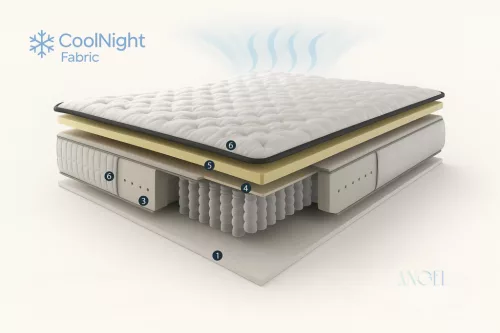 Táskarugós matrac - INFINIZA ANGEL matrac 80x200x27cm - Cool night szövet