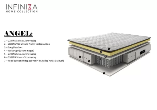 Táskarugós matrac - INFINIZA ANGEL matrac 80x200x27cm - Cool night szövet