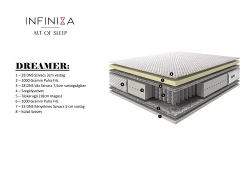 Táskarugós szállodai minőségű INFINIZA - DREAMER matrac 90X200X30 cm 