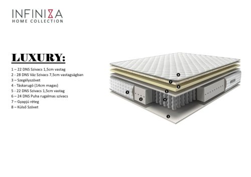 Táskarugós szállodai matrac - INFINIZA LUXURY matrac 100X200X26cm