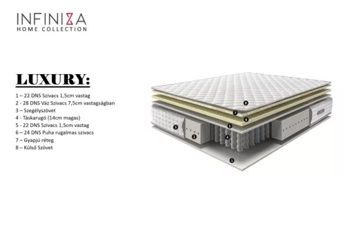 Táskarugós szállodai matrac - INFINIZA LUXURY matrac 80X200X26cm - Öko Gyapjú réteg