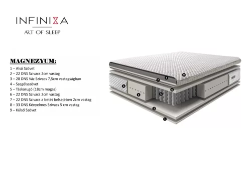 Táskarugós INFINIZA MAGNESIUM THERAPY matrac - 90X200X30 cm 