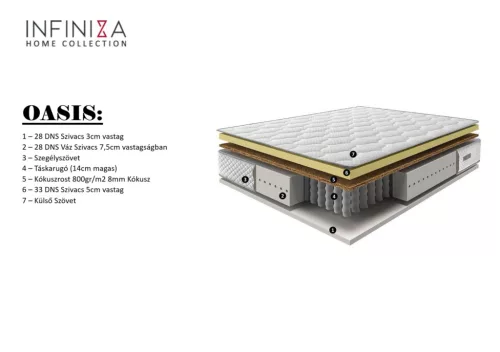 Zsákrugós kókuszos matrac - INFINIZA OASIS matrac 160x200x27cm KIÁLLÍTOTT DARAB