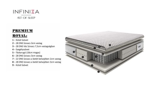 Táskarugós Szállodai Matrac - INFINIZA PREMIUM ROYAL Matrac 160X200X28CM