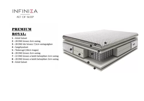 Táskarugós Szállodai Matrac - INFINIZA PREMIUM ROYAL Matrac 90X200X28CM