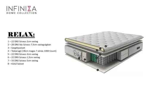 Táskarugós magas minőségű matrac - INFINIZA RELAX matrac 80X200X32cm