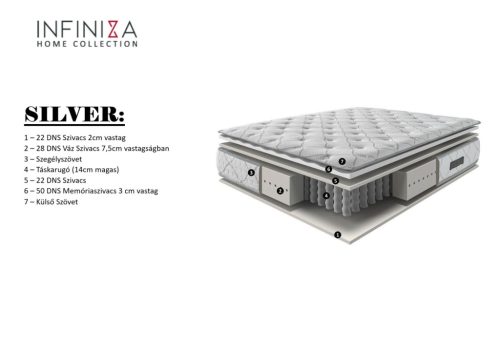 Táskarugós memóriahabos matrac - INFINIZA SILVER matrac 100x200x24cm