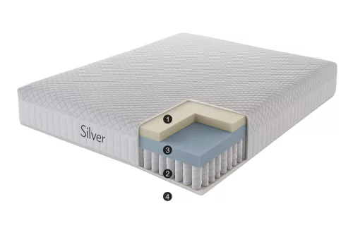 Táskarugós memóriahabos matrac - INFINIZA SILVER matrac 80x200x22cm