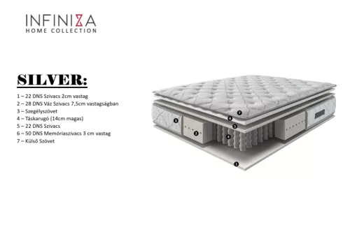 Táskarugós memóriahabos matrac - INFINIZA SILVER matrac 80x200x22cm