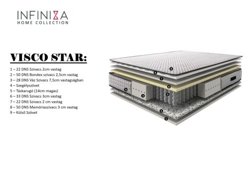 Táskarugós memóriahabos matrac - INFINIZA VISCO STAR matrac 80x200x30cm