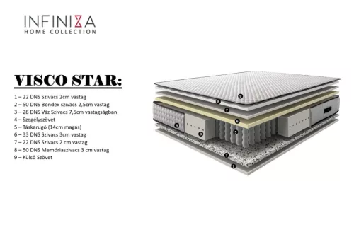 Táskarugós memóriahabos matrac - INFINIZA VISCO STAR matrac 80x200x30cm